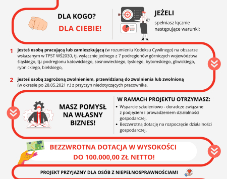 Bezzwrotne wsparcie na rozpoczęcie działalności gospodarczej nawet do 100.000,00 zł.